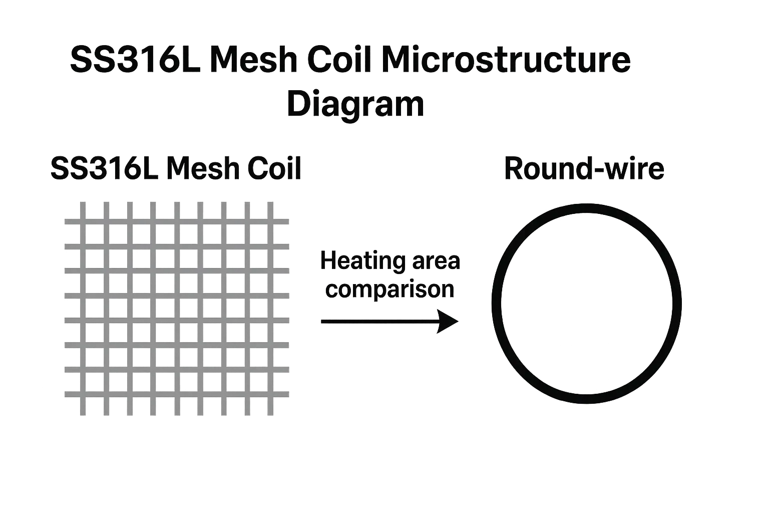 SS316L Mesh Coil Microstructure Diagram