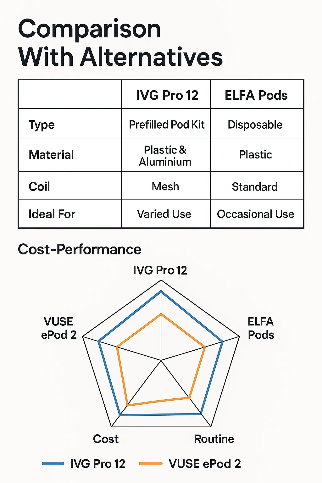 Comparison Table and Cost-Performance Radar