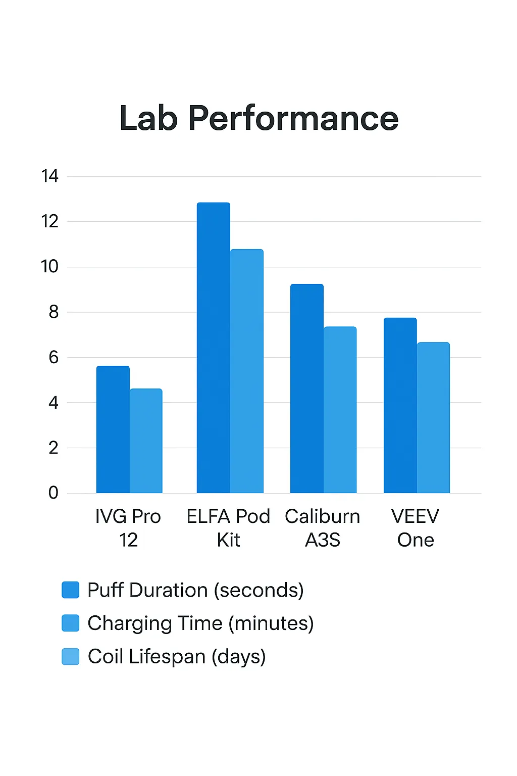 Lab Performance: Coil Heat Stability Test (2025 UK)