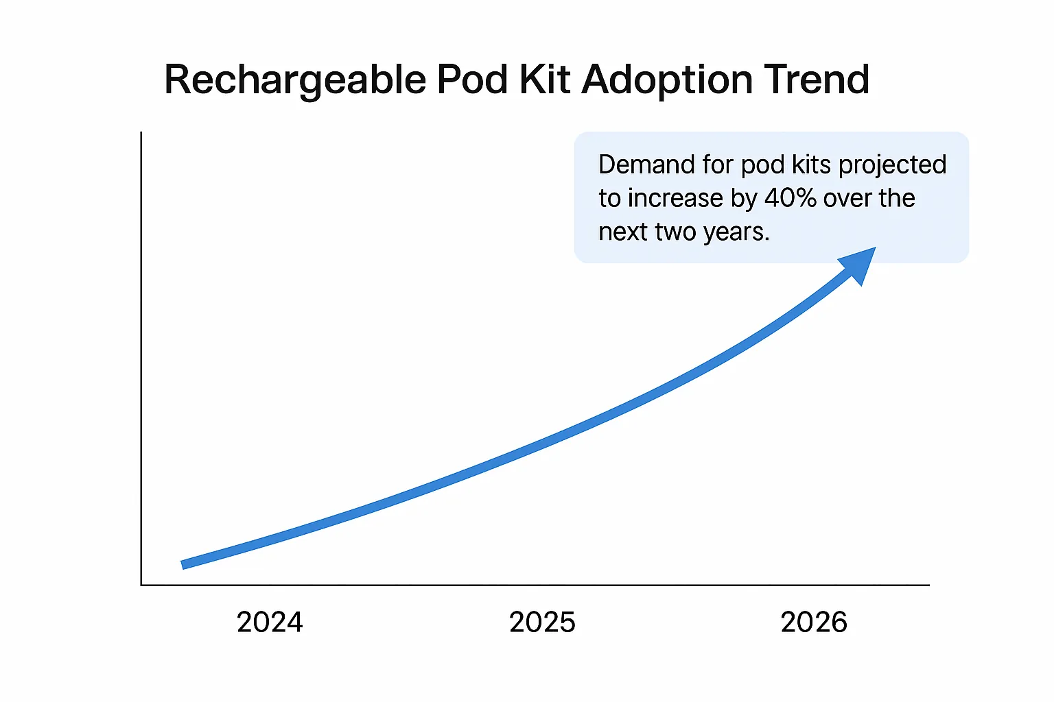 UK Vape Market Projection 2024–2026 with Turning Point Callout