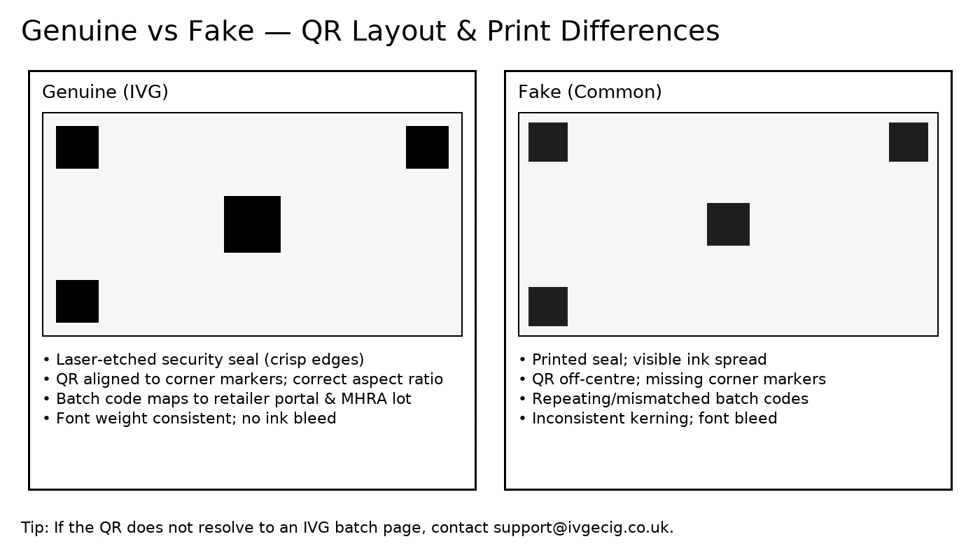 Genuine vs Fake — QR layout and print differences
