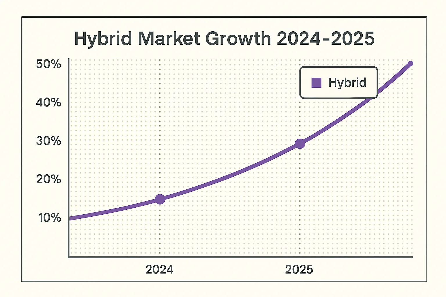 Trend chart showing growth of refillable hybrid vape kits in the UK from 2023 to 2025